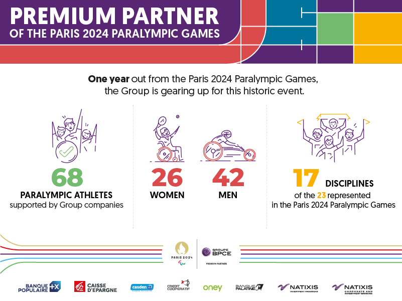 The Paris 2024 Paralympic Games are only a year away!