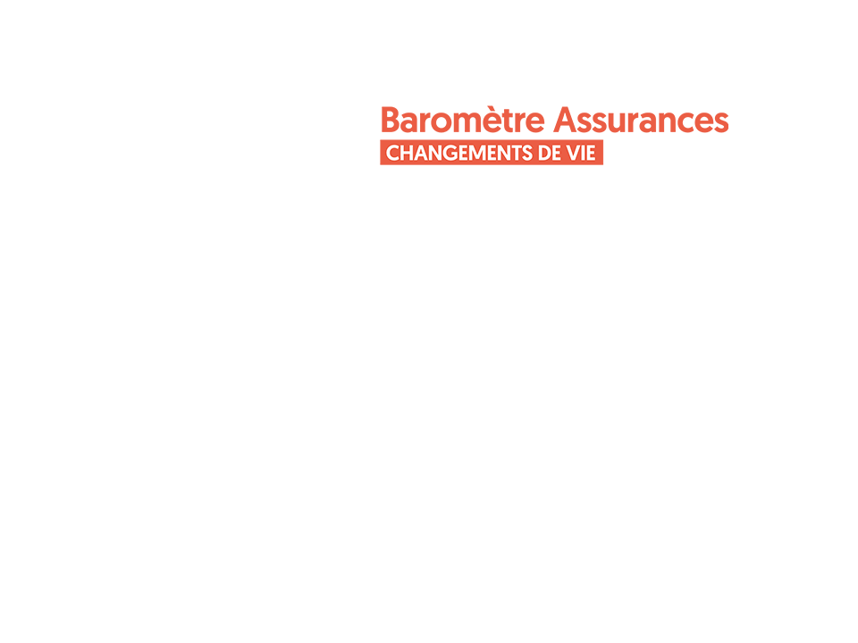Logo barometre Assurances